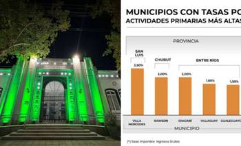 Villa Mercedes, el municipio con las tasas más altas para el agro y la industria