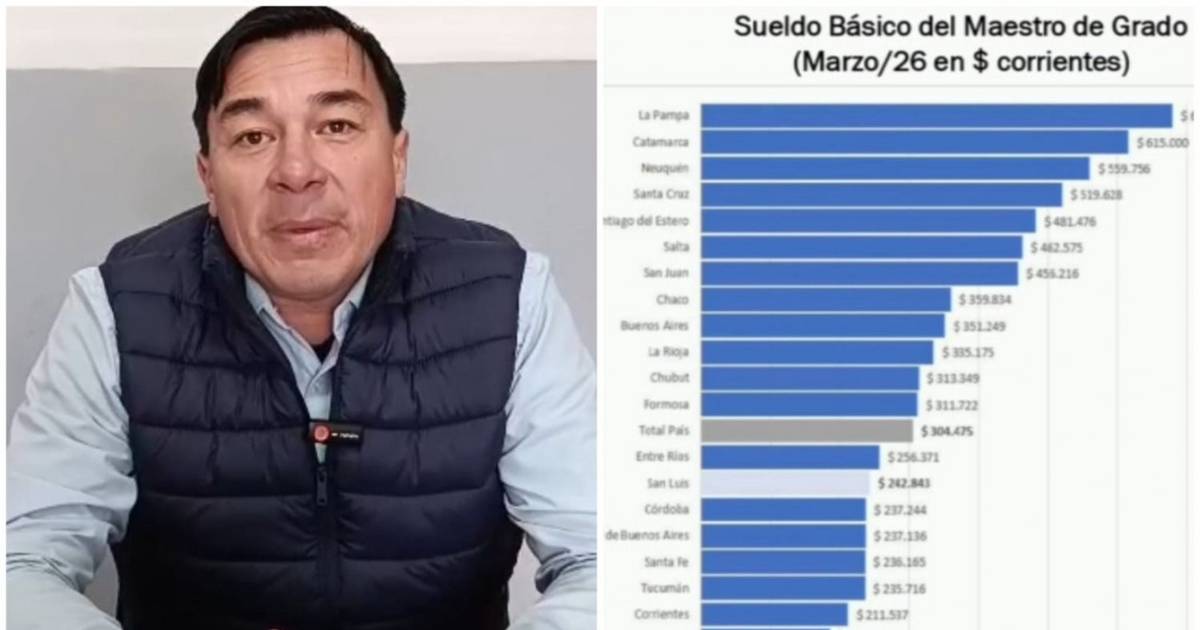 UTEP denuncia: "En San Luis el 33% del sueldo docente está en negro"