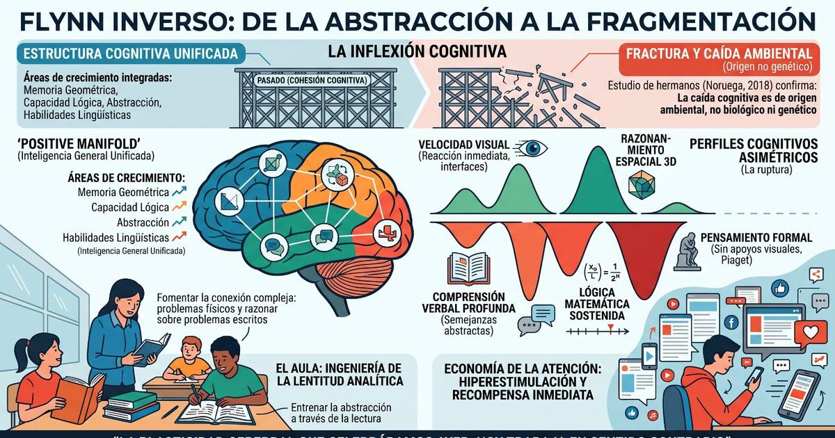 De la abstracción a la fragmentación